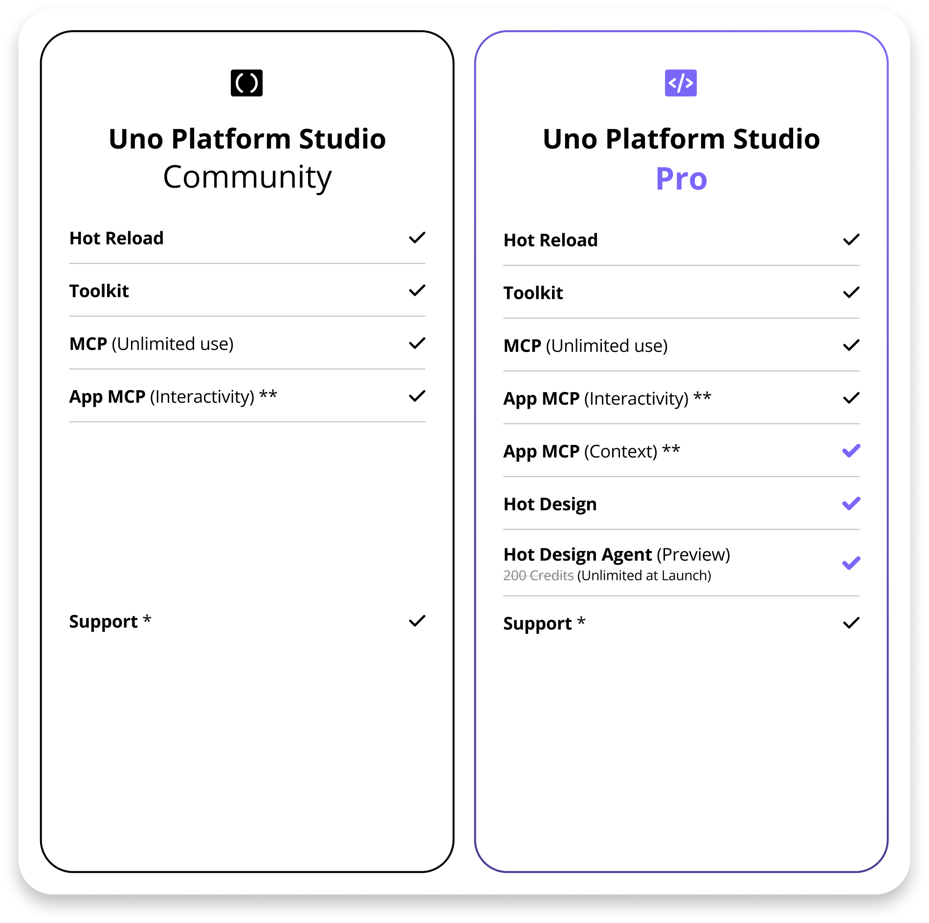Uno Platform Studio compare