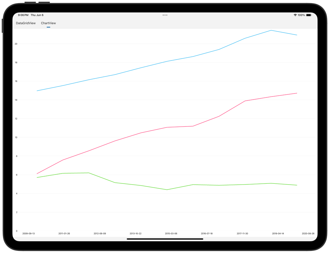 DevExpress ChartView on iOS